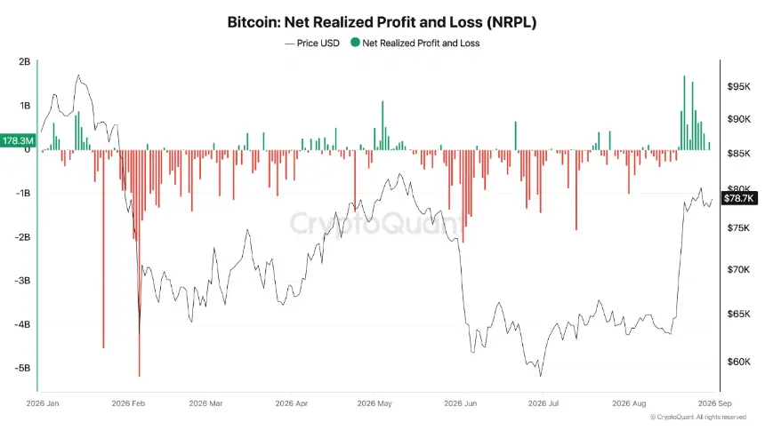 profit taking chart