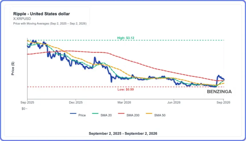 XRP价格图表