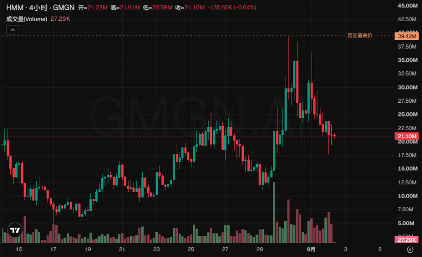 没空链上枯坐，Robinhood Chain哪些标的有二次上车机会？