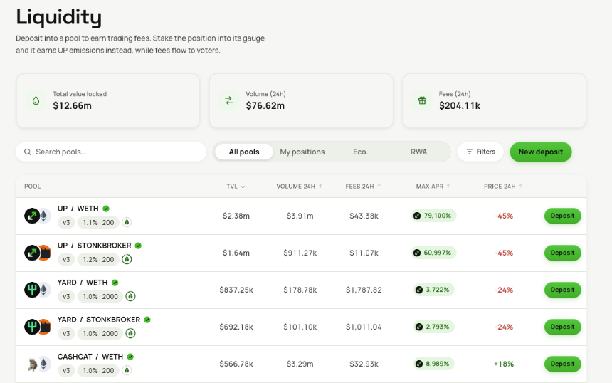 去哪组股票代币LP？速览Robinhood Chain五大新兴AMM