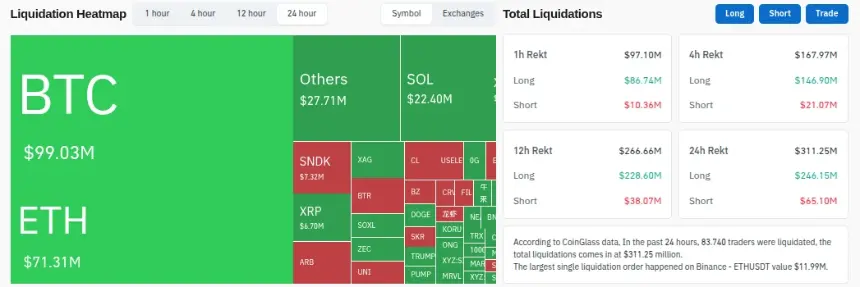 Crypto Liquidations Heatmap. Source: Coinglass