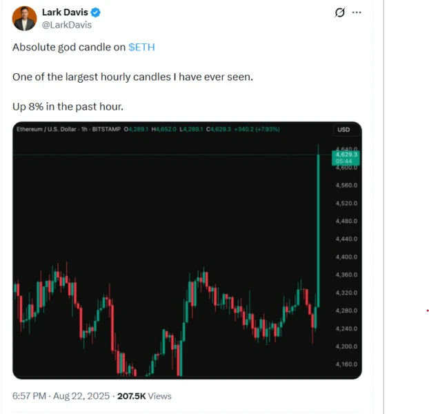 Bitcoin’s Rally Is Real, But Did Crypto Actually Win?