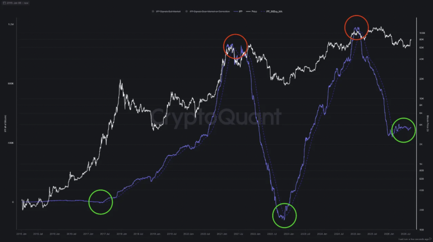 The dawn of a new cycle is breaking