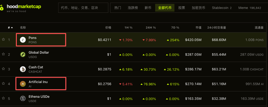 Robinhood链上Meme币股的3种打开方式