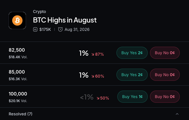 Myriad: Bitcoin high in August? Click to make your prediction.