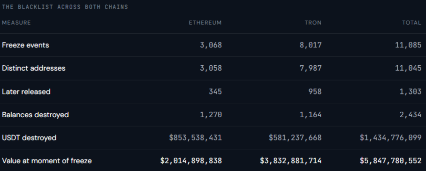 stablecoin illicit transaction data