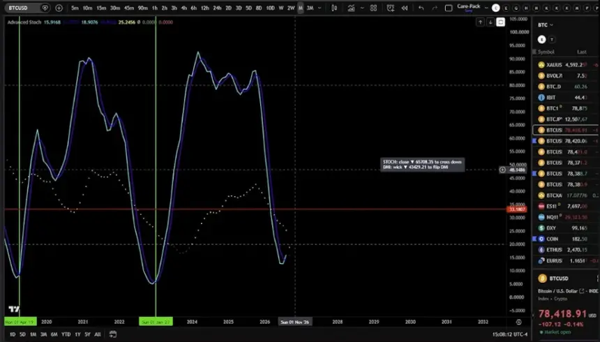 Bitcoin whale accumulation