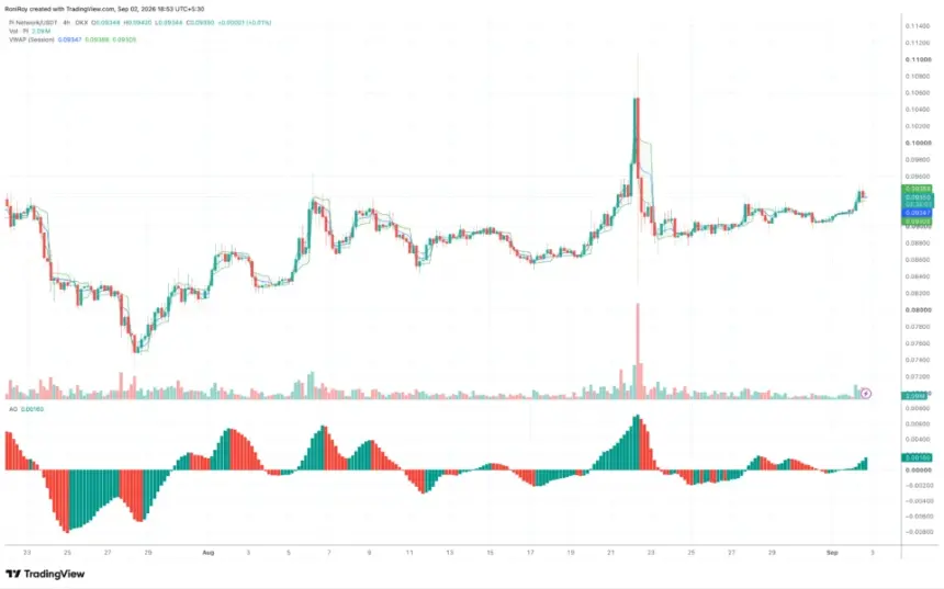 PIUSDT 4小时价格图表
