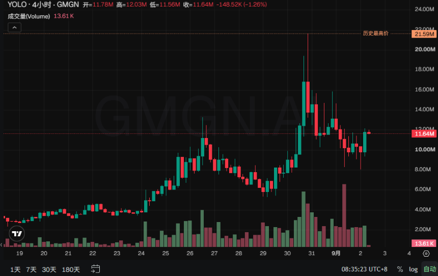 没空链上枯坐，Robinhood Chain哪些标的有二次上车机会？