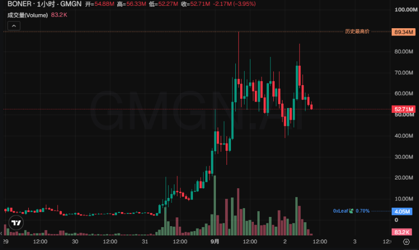 没空链上枯坐，Robinhood Chain哪些标的有二次上车机会？