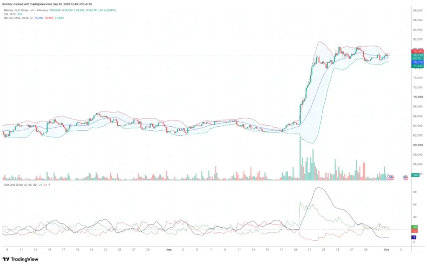 BITSTAMP:BTCUSD 4-hour price chart. Source: TradingView.