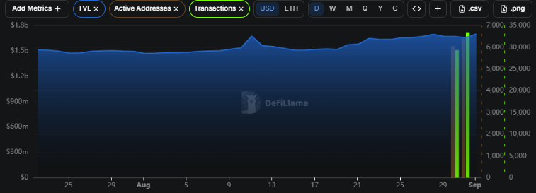 Curve Finance CRV Network Data