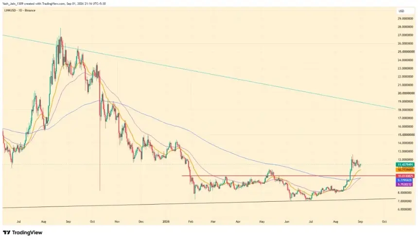 Chainlink Price Flashes Bullish Signals as Exchange Supply Drops and US Government Data Goes Onchain