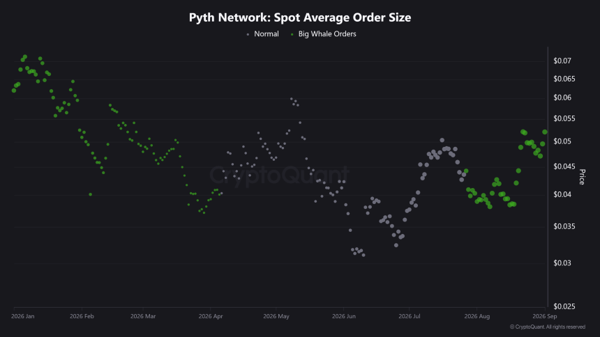 PYTH
