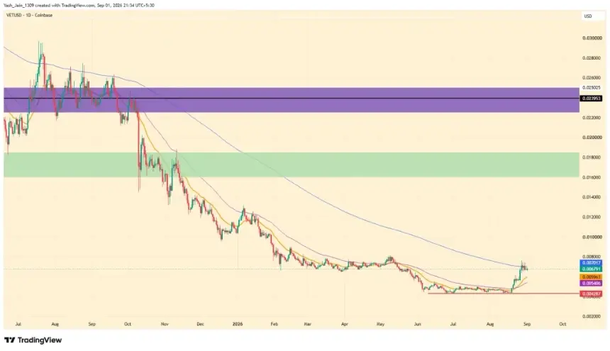 VeChain price chart analysis