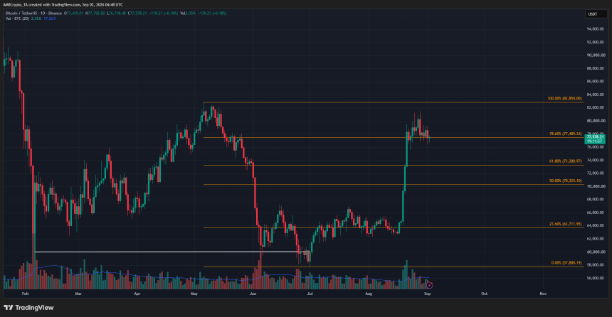 Bitcoin 1-day Chart