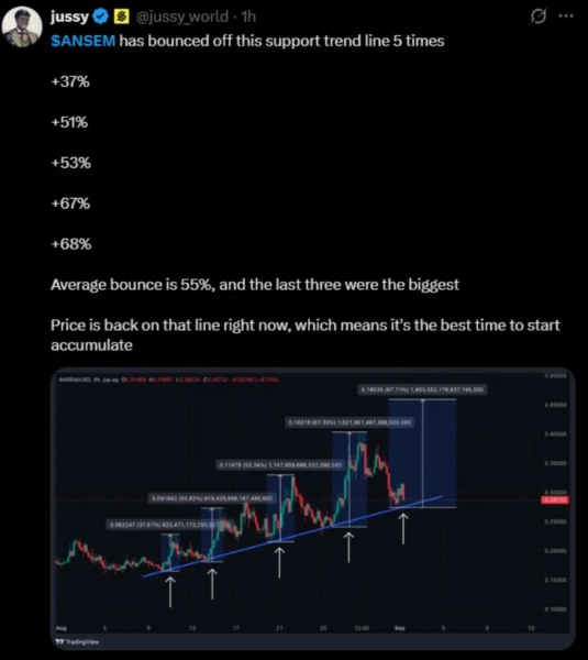 Rising Trendline Faces Its Sixth Test