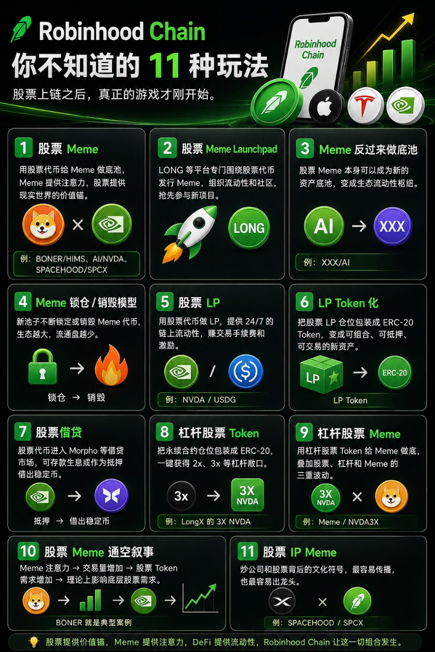 Robinhood链上Meme币股的3种打开方式
