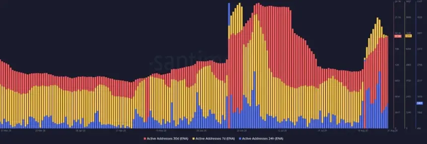 ENA Price Surges 10% as Ethena Pay Launch and Golden Cross Spark Bullish Momentum
