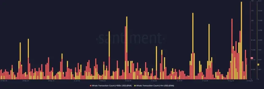 ENA Price Surges 10% as Ethena Pay Launch and Golden Cross Spark Bullish Momentum