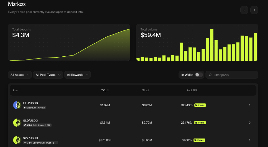 去哪组股票代币LP？速览Robinhood Chain五大新兴AMM
