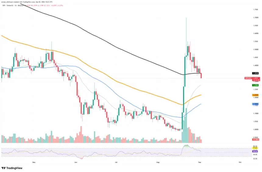 XRP价格走势图