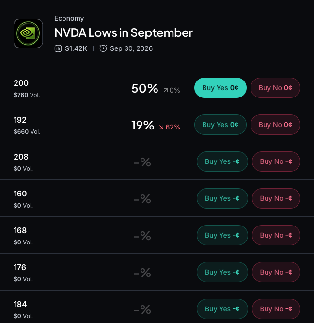 Myriad: How low will Nvidia go? Click to make your prediction.
