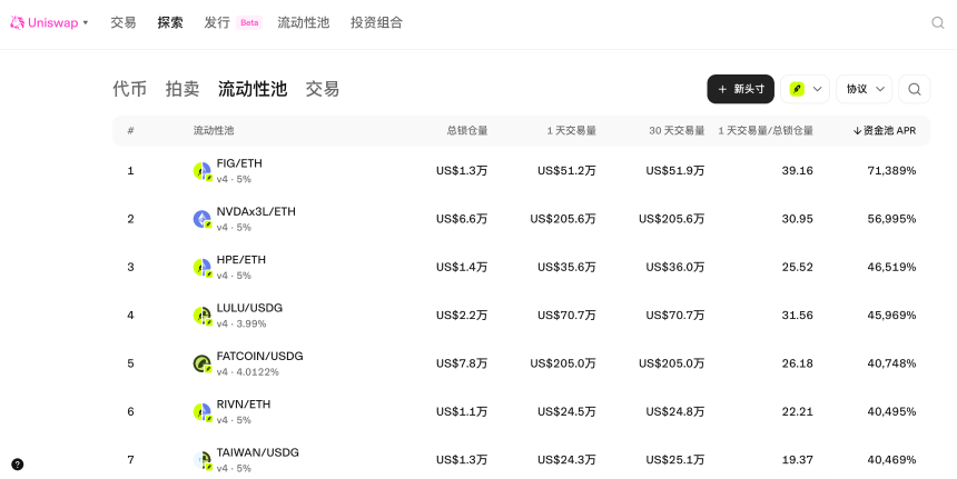 Robinhood链上Meme币股的3种打开方式
