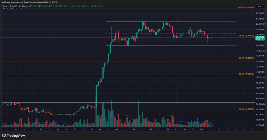 Bitcoin 4-hour Chart