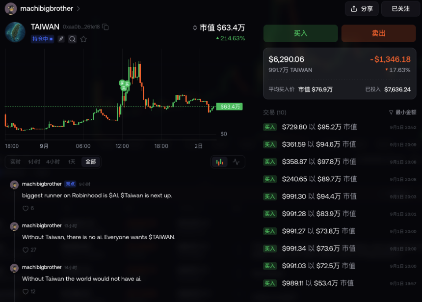 麻吉在TAIWAN上的买入操作