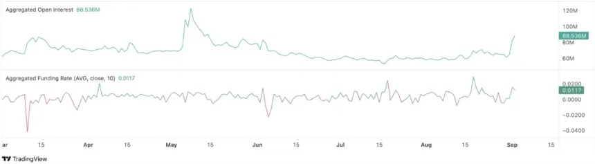 Filecoin Surges 20% to $0.8: Breakout Above Key Resistance Fuels FIL Rally