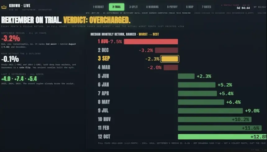 September seasonality chart