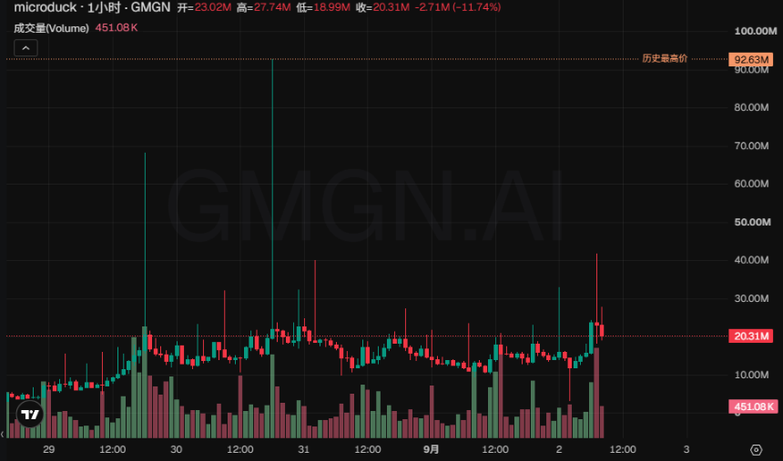 没空链上枯坐，Robinhood Chain哪些标的有二次上车机会？
