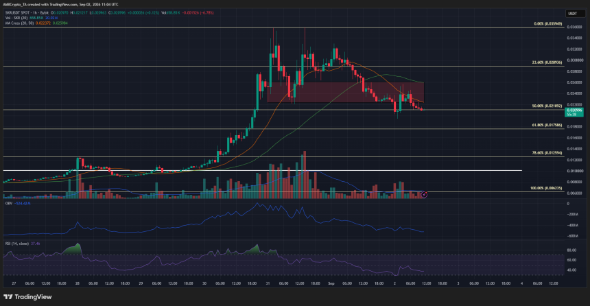 Seeker 4-hour Chart