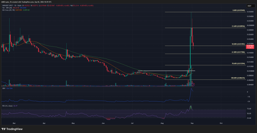 Seeker 1-day Chart