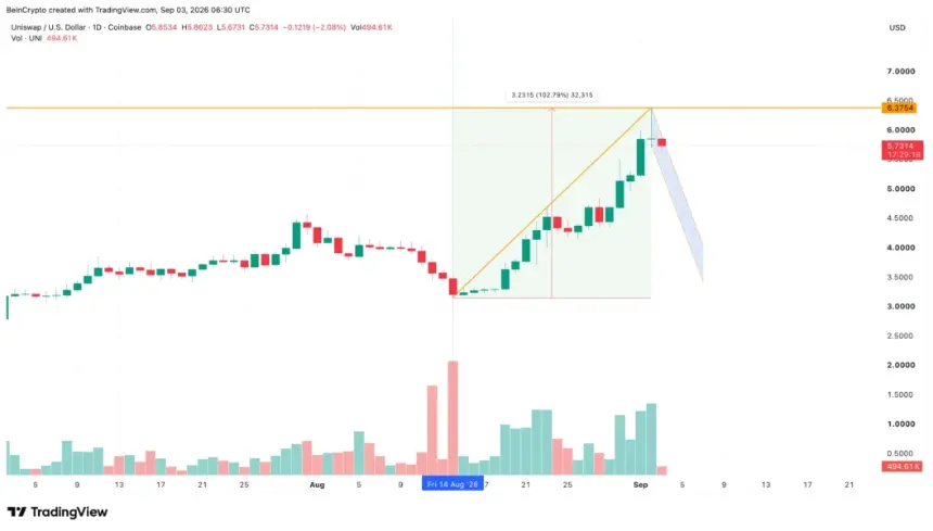 Price Vs. Volume