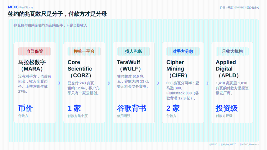 9 月 3 日美股盘前报告：银价涨不到 1%，HL 却涨 8.69%。今晚 CIEN 还能再上修吗？