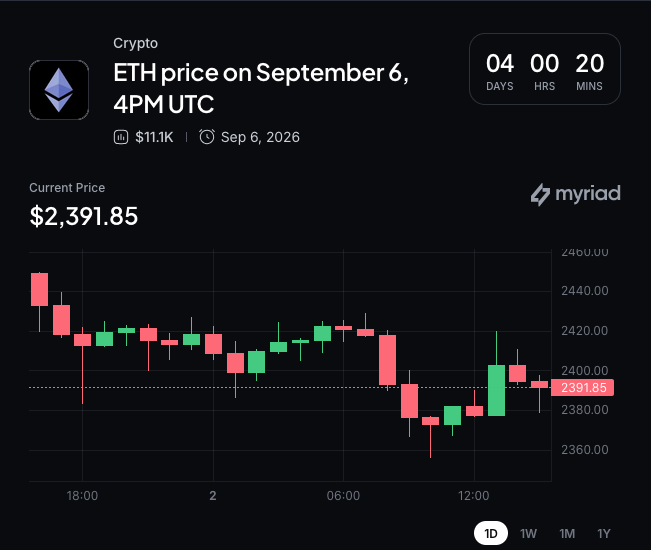 Myriad: Ethereum price this week? Click to make your prediction.