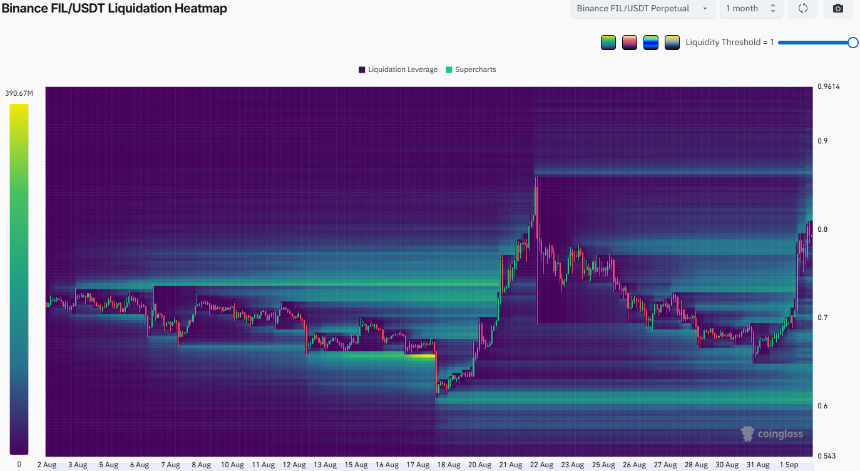Filecoin Liquidation Heatmap