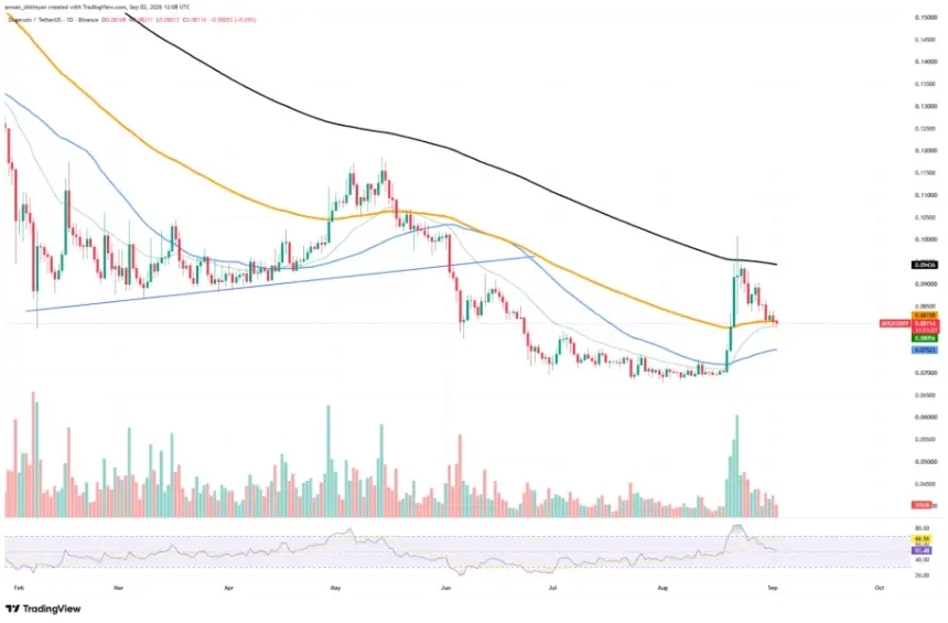 DOGEUSDT