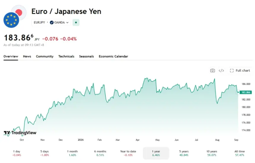 EUR/JPY Plunge: Arthur Hayes Warns of Hidden Fed Liquidity Tsunami for Crypto