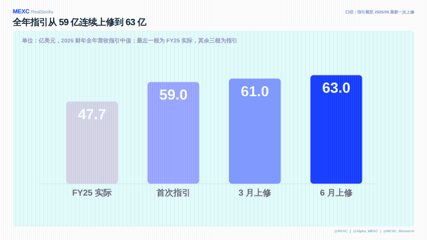 9 月 3 日美股盘前报告：银价涨不到 1%，HL 却涨 8.69%。今晚 CIEN 还能再上修吗？