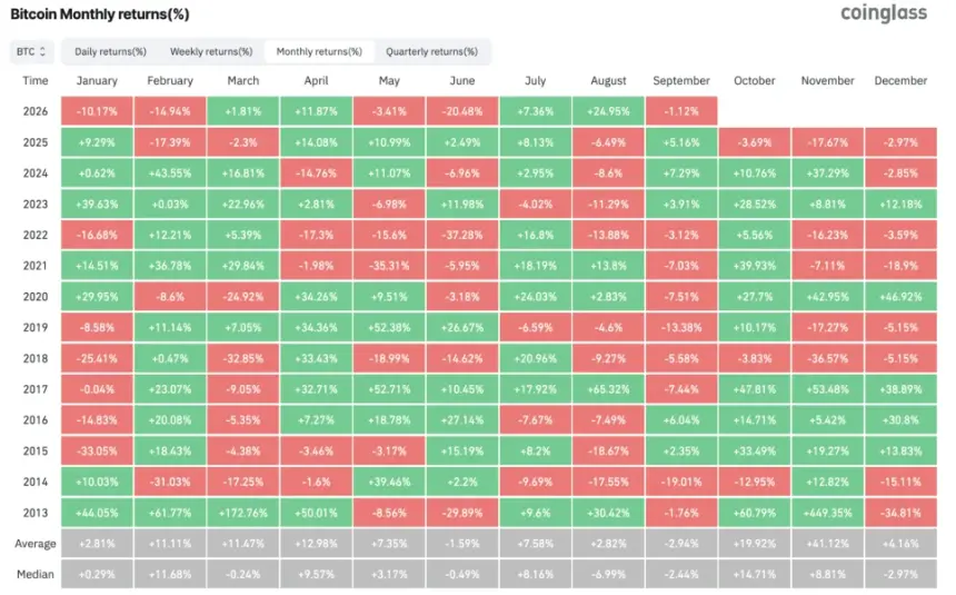 Bitcoin Returns in September After a Green August