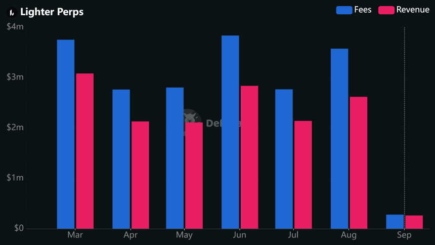 Lighter perps data