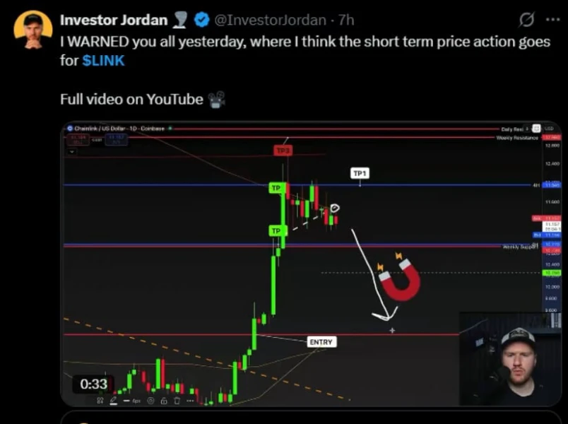 Analyst Chart Warns of a Pullback
