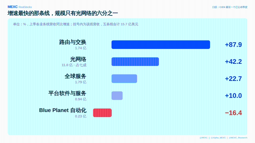 9 月 3 日美股盘前报告：银价涨不到 1%，HL 却涨 8.69%。今晚 CIEN 还能再上修吗？