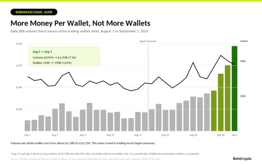 Volume vs Wallets