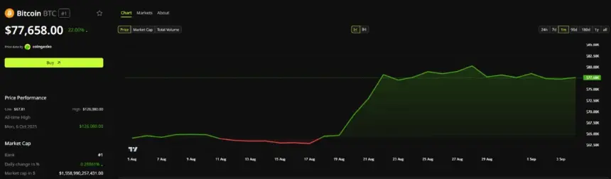 比特币一个月价格走势图
