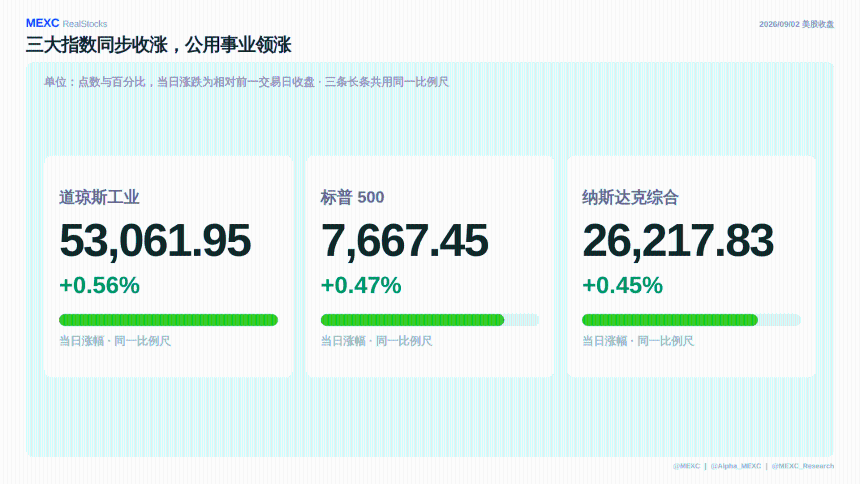 9 月 3 日美股盘前报告：银价涨不到 1%，HL 却涨 8.69%。今晚 CIEN 还能再上修吗？