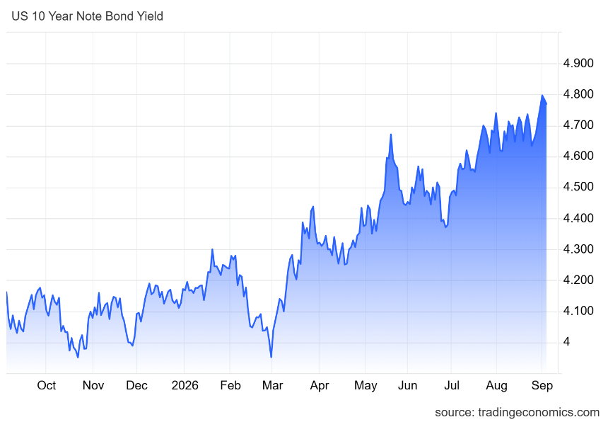 yield